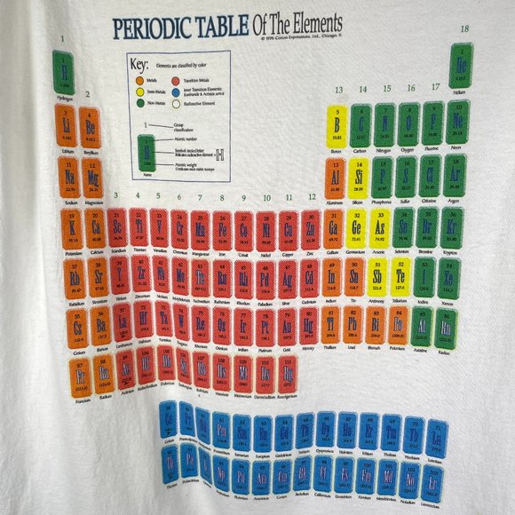 Vintage 1996 Periodic Table of the Elements tee - Picture 2 of 7